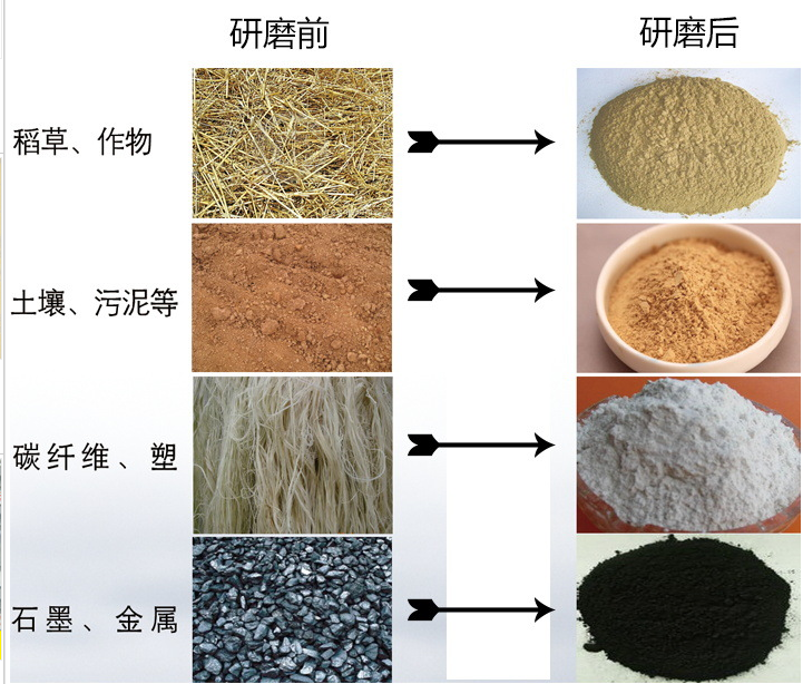 研磨機