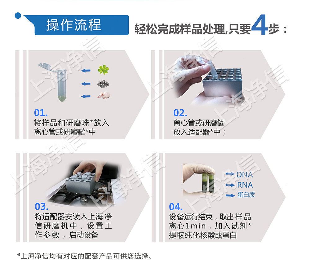 研磨機