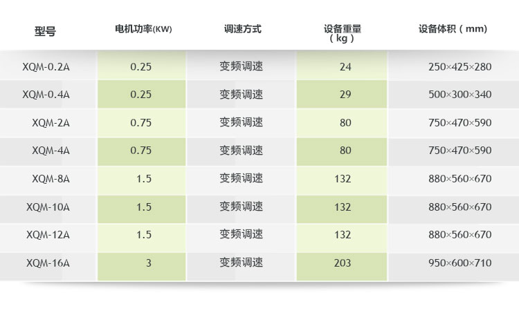 0.4L小式行星球磨機,行星球磨機型號