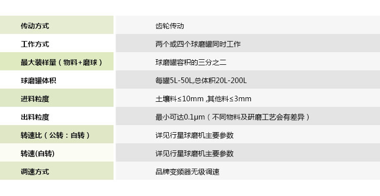 生產(chǎn)用臥式行星式球磨機(jī)