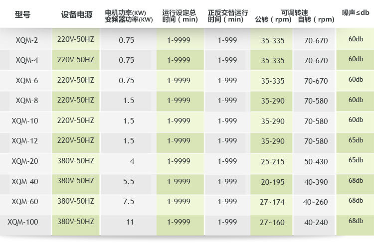 低溫行星球磨機主要參數