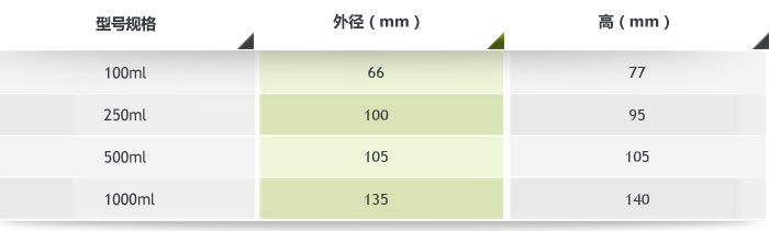 行星聚氨酯球磨罐