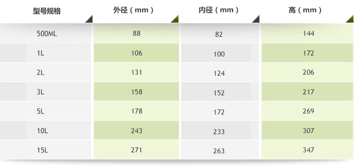 滾筒不銹鋼球磨罐特點,參數,配件