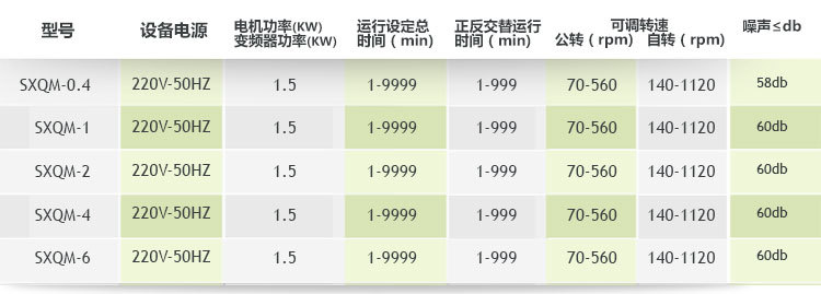 雙行星式球磨機