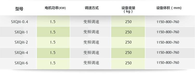 雙行星式球磨機