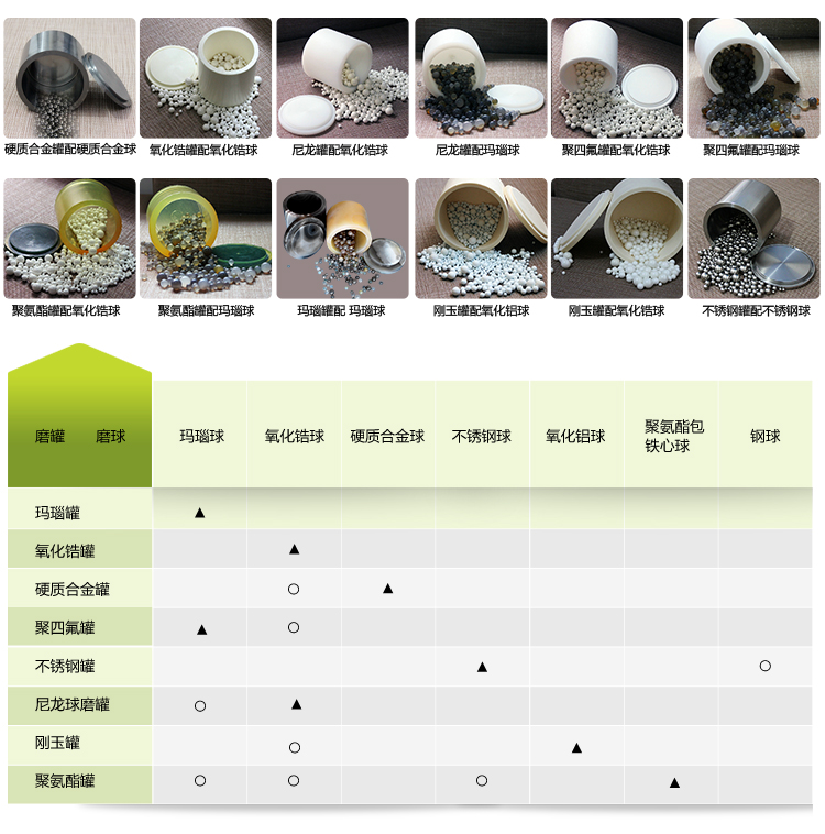 雙行星式球磨機