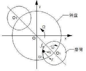 解惑行星式球磨機(jī)裝球量和物料量問(wèn)題